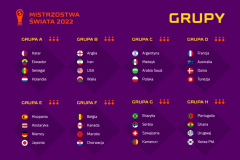 grupy-mundial-2022-1024x717